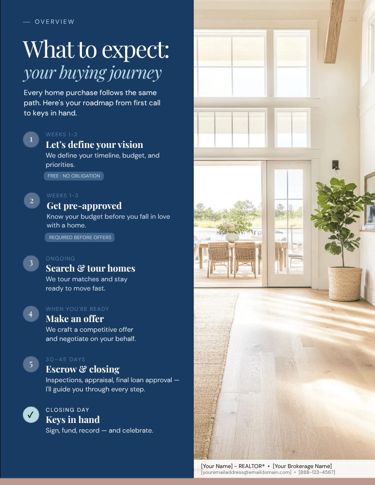 Coastal Buyer's Guide interior — buying journey overview page