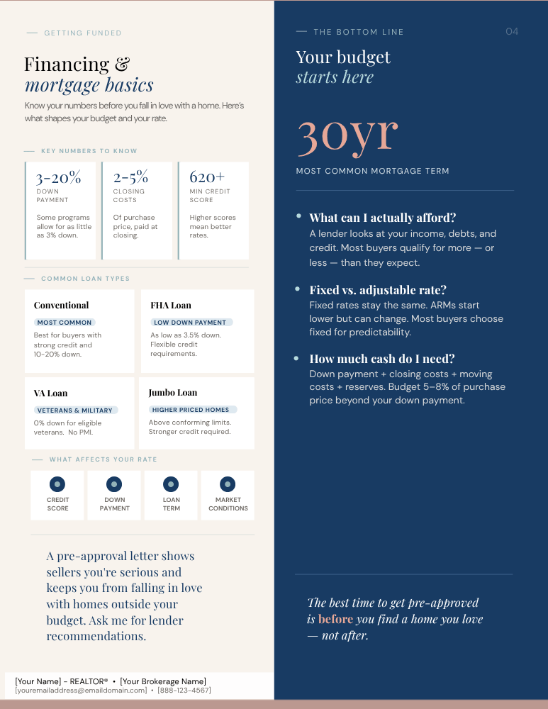 Financing and mortgage basics page