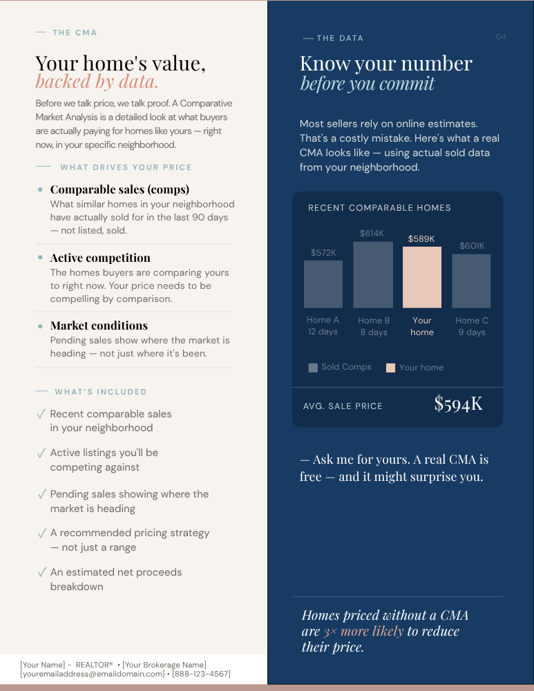CMA — your home's value backed by data