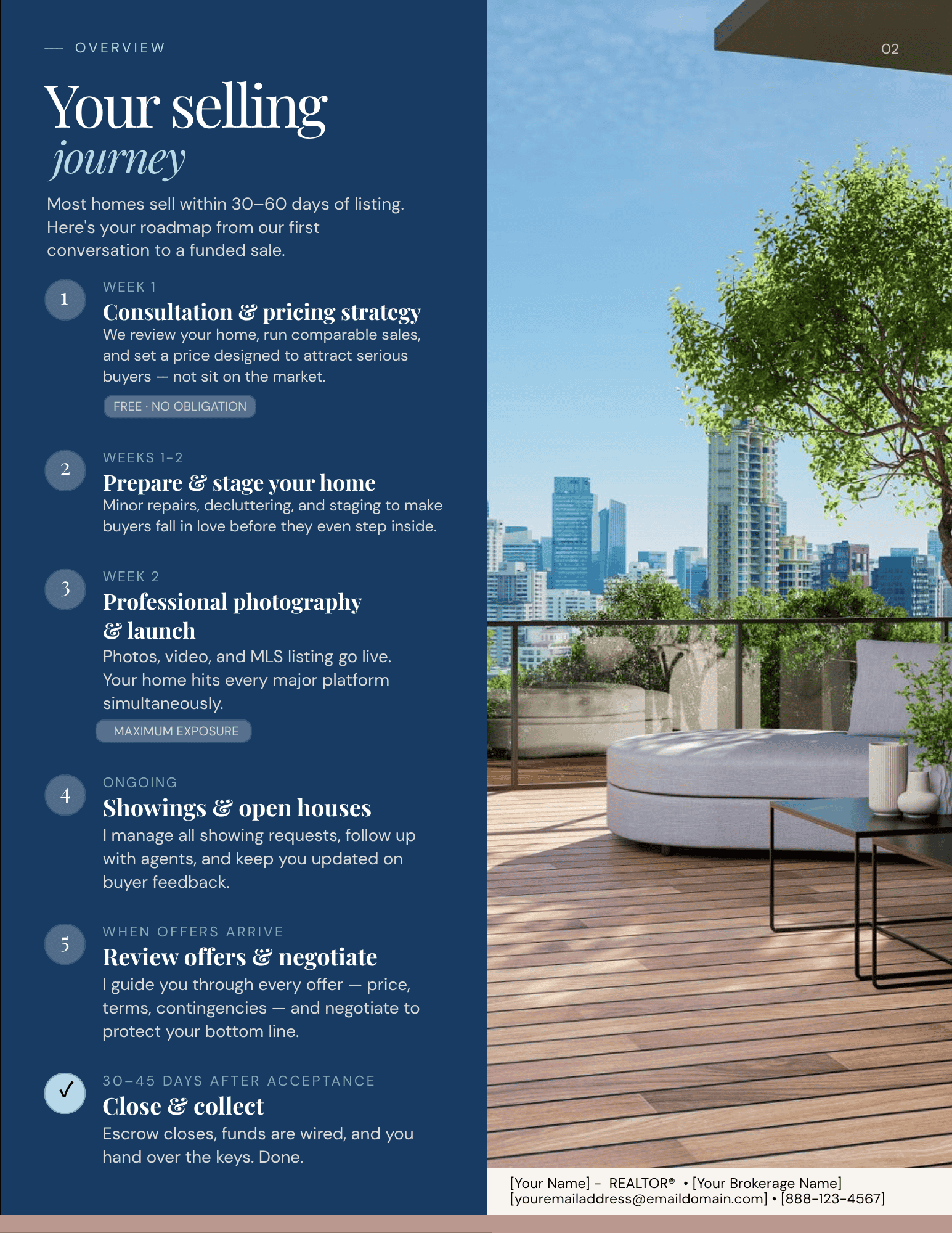 Urban Seller's Guide interior — selling journey overview page