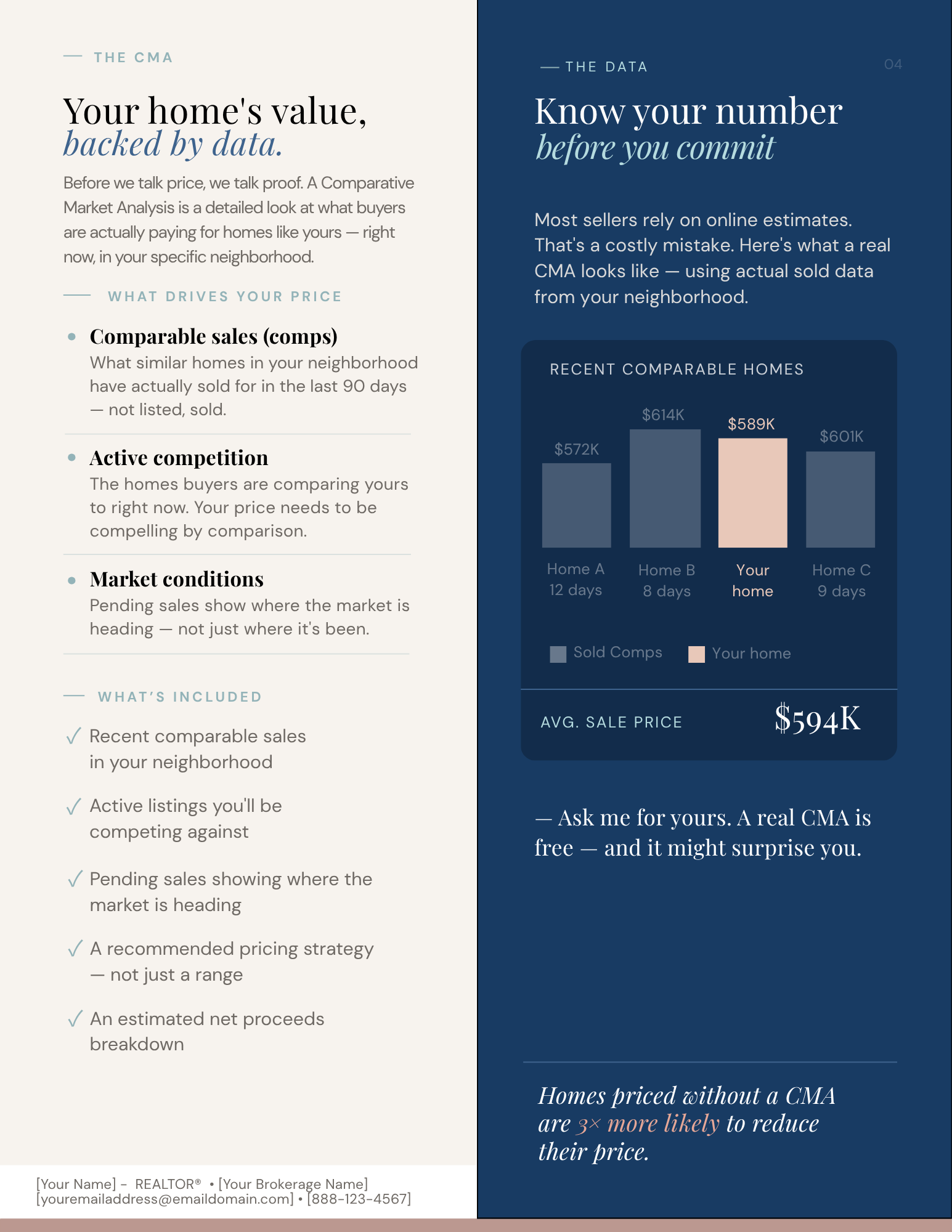 CMA — your home's value backed by data
